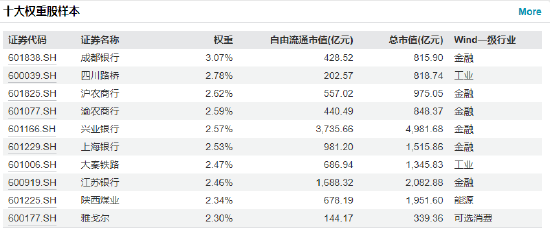 快讯：红利低波（512890）涨0.26% 成交额8964.90万